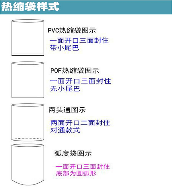 热缩袋样式图