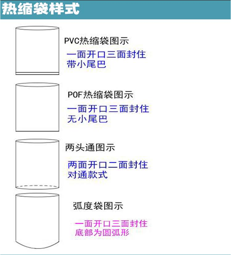 热缩袋样式图
